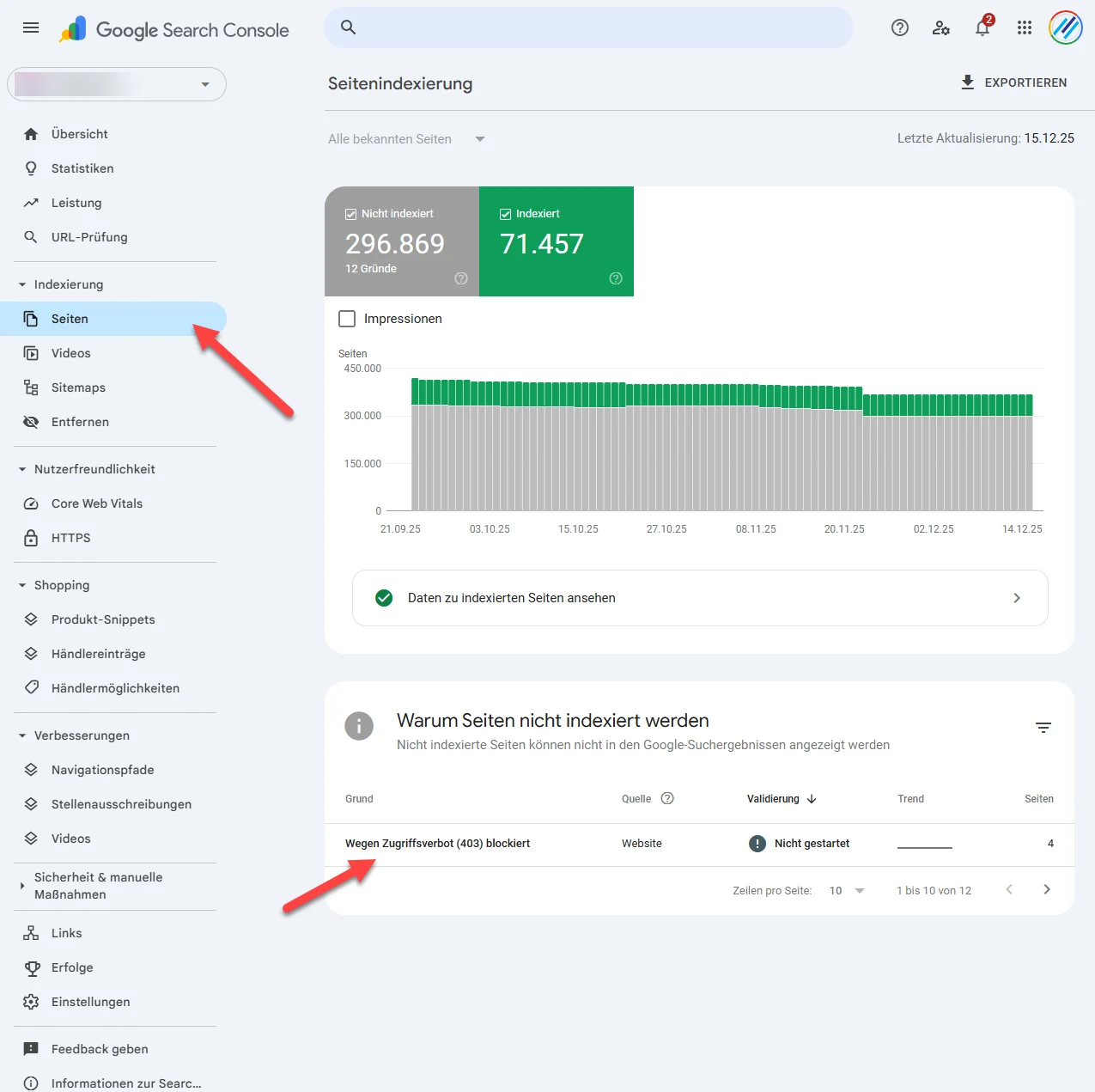 Übersicht zur Seitenindexierung in der Google Search Console zeigt hohe Anzahl nicht indexierter Seiten und den Fehlergrund wegen Zugriffsverbot Statuscode 403 blockiert