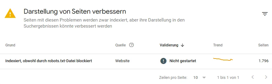 Google Search Console Hinweis unter Darstellung von Seiten verbessern mit dem Problem Indexiert obwohl durch robots.txt Datei blockiert