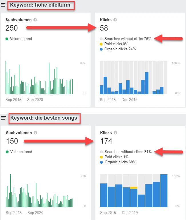 klicks bei keywords
