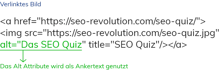 Verlinktes Bild Ankertext