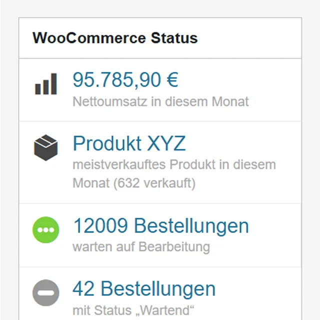 WooCommerce-Dashboard mit Umsatzstatistik, meistverkauftem Produkt und Anzahl offener Bestellungen.
